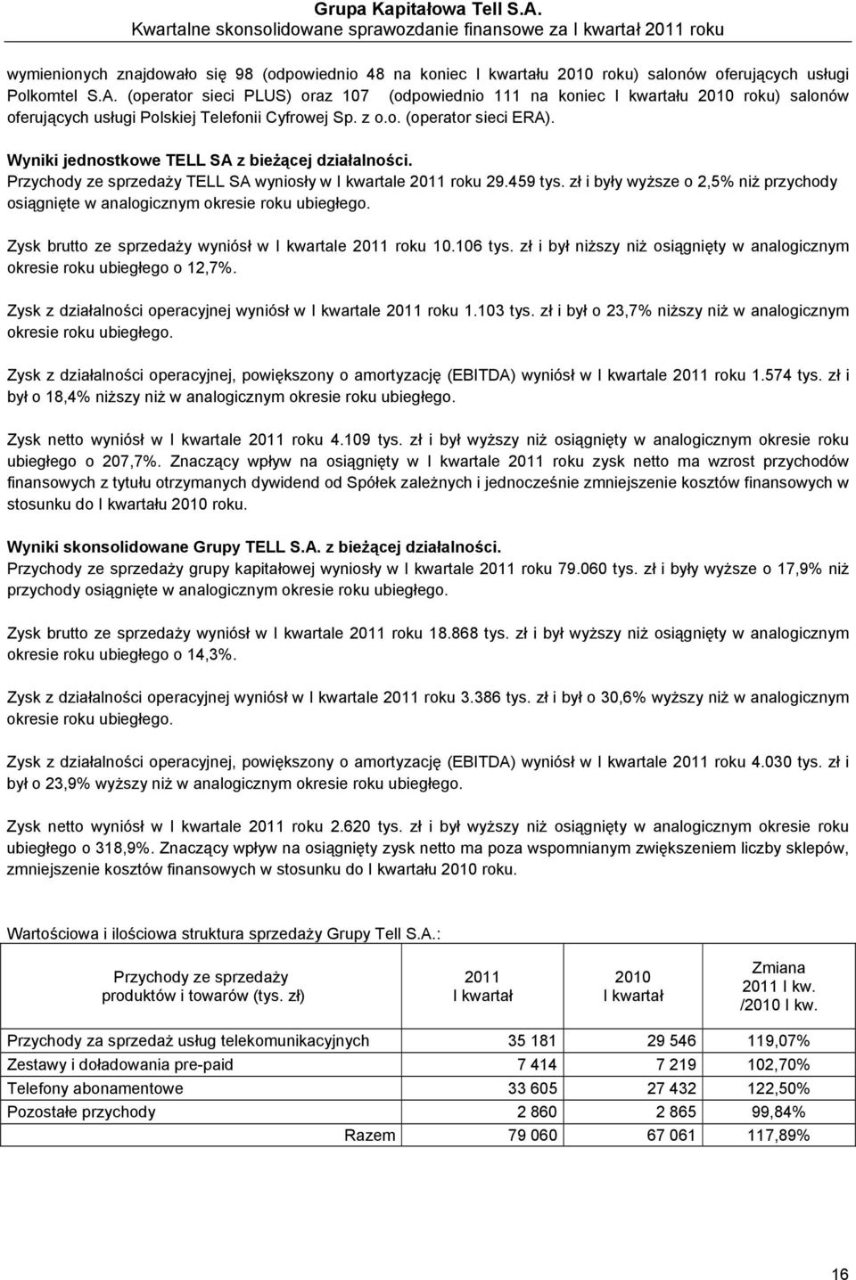 Wyniki jednostkowe TELL SA z bieżącej działalności. Przychody ze sprzedaży TELL SA wyniosły w I kwartale roku 29.459 tys.