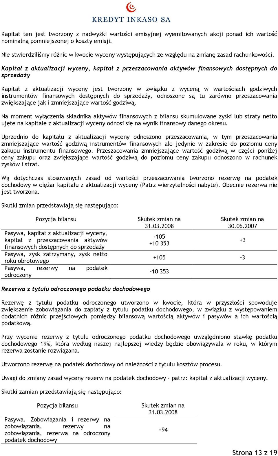 z aktualizacji wyceny, kapitał z przeszacowania aktywów finansowych dostępnych do sprzedaży z aktualizacji wyceny jest tworzony w związku z wyceną w wartościach godziwych instrumentów finansowych