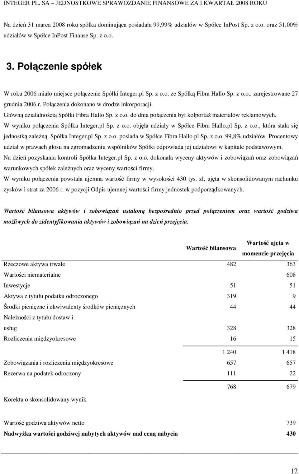 W wyniku połączenia Spółka Integer.pl Sp. z o.o. objęła udziały w Spółce Fibra Hallo.pl Sp. z o.o., która stała się jednostką zaleŝną. Spółka Integer.pl Sp. z o.o. posiada w Spółce Fibra Hallo.pl Sp. z o.o. 99,8% udziałów.