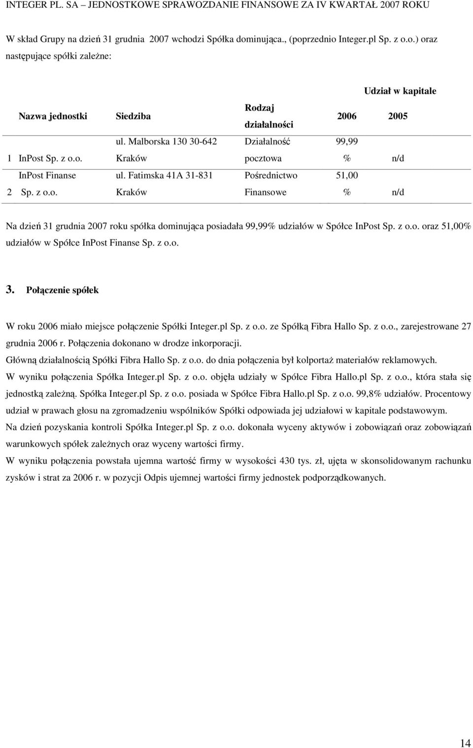 z o.o. oraz 51,00% udziałów w Spółce InPost Finanse Sp. z o.o. 3. Połączenie spółek W roku 2006 miało miejsce połączenie Spółki Integer.pl Sp. z o.o. ze Spółką Fibra Hallo Sp. z o.o., zarejestrowane 27 grudnia 2006 r.