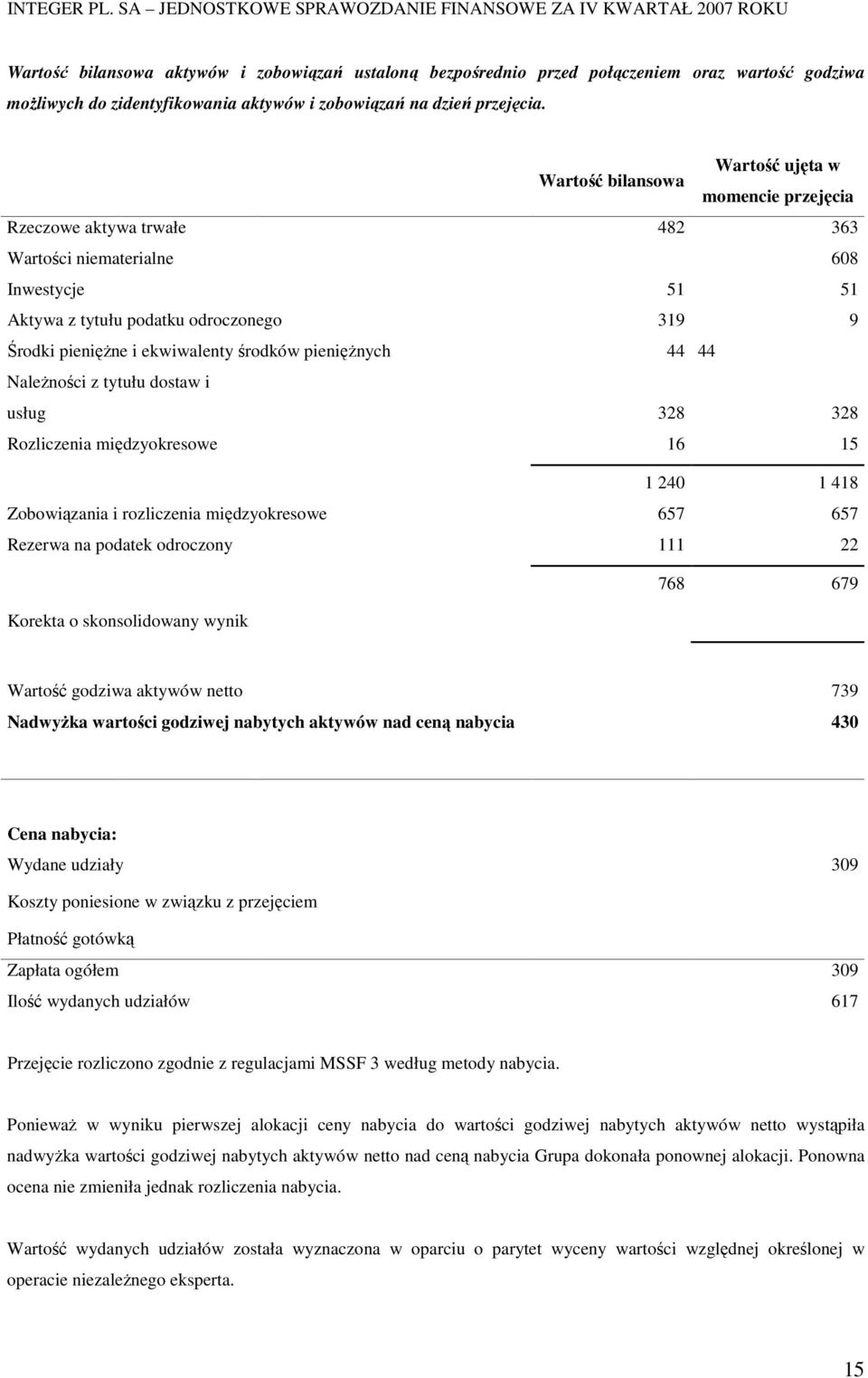 ekwiwalenty środków pienięŝnych 44 44 NaleŜności z tytułu dostaw i usług 328 328 Rozliczenia międzyokresowe 16 15 1 240 1 418 Zobowiązania i rozliczenia międzyokresowe 657 657 Rezerwa na podatek