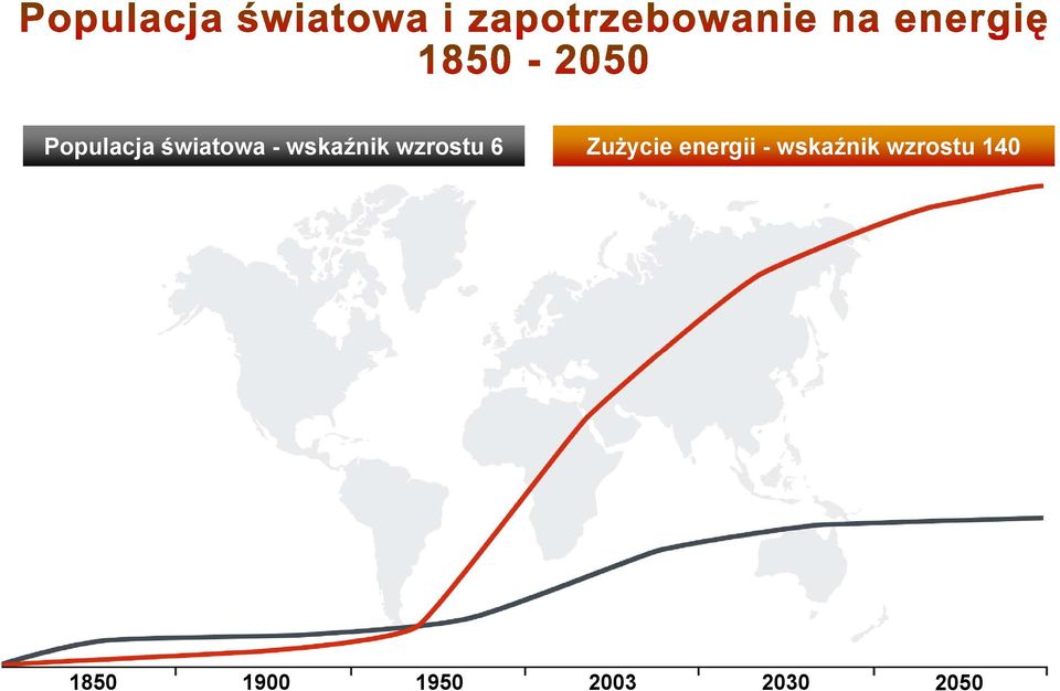 wskaźnik wzrostu 140 1850 1900