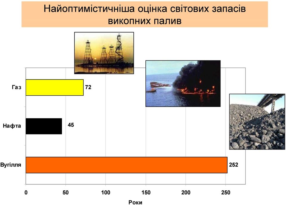 палив Газ 72 Нафта 45