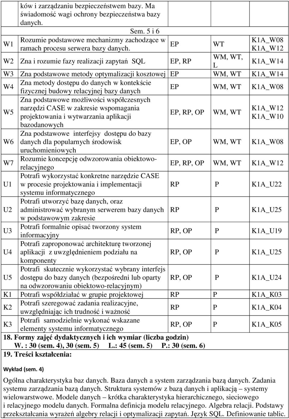 fizycznej budowy relacyjnej bazy danych EP WM, WT K1A_W08 Zna podstawowe możliwości współczesnych W5 narzędzi CASE w zakresie wspomagania EP, RP, OP WM, WT projektowania i wytwarzania aplikacji