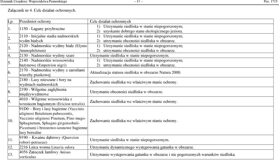 uzyskanie dobrego stanu ekologicznego jeziora. 2. 2110 - Inicjalne stadia nadmorskich 1) Utrzymanie siedliska w stanie niepogorszonym; wydm białych 2) utrzymanie obecności siedliska w obszarze. 3.