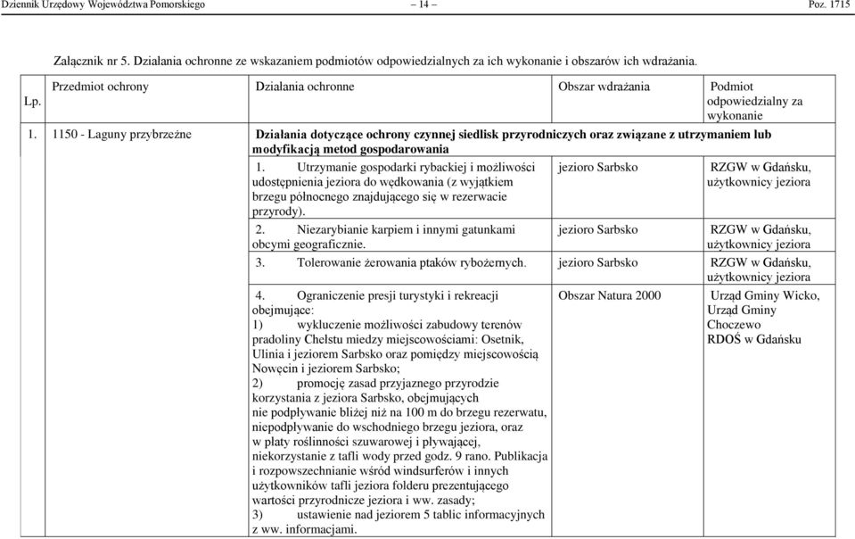 1150 - Laguny przybrzeżne Działania dotyczące ochrony czynnej siedlisk przyrodniczych oraz związane z utrzymaniem lub modyfikacją metod gospodarowania 1.