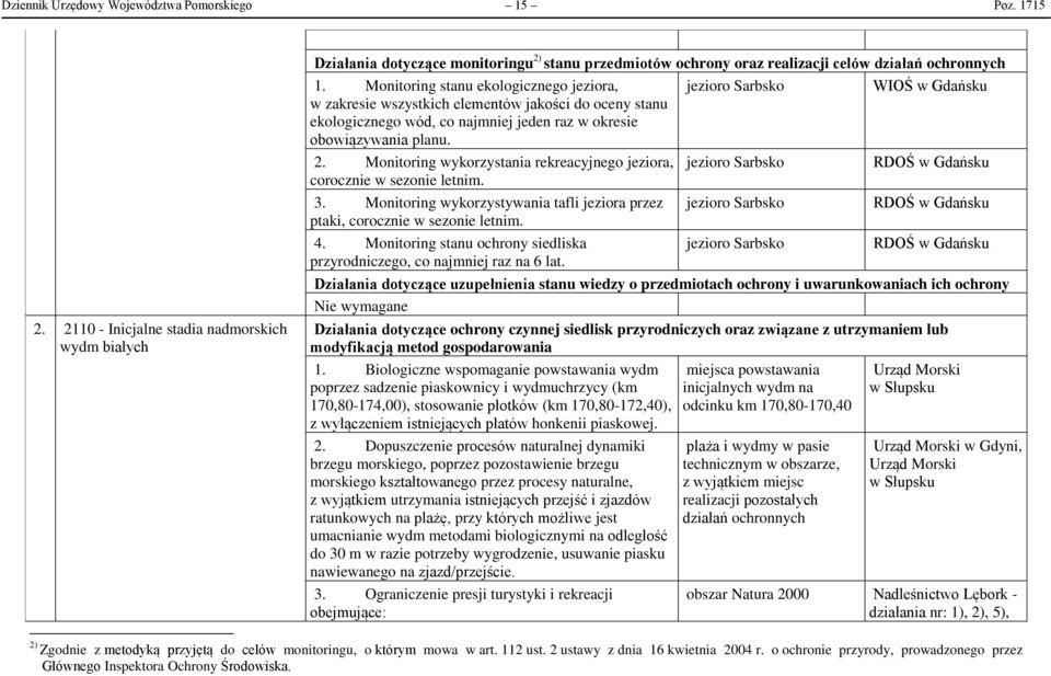 Monitoring stanu ekologicznego jeziora, jezioro Sarbsko WIOŚ w Gdańsku w zakresie wszystkich elementów jakości do oceny stanu ekologicznego wód, co najmniej jeden raz w okresie obowiązywania planu. 2.