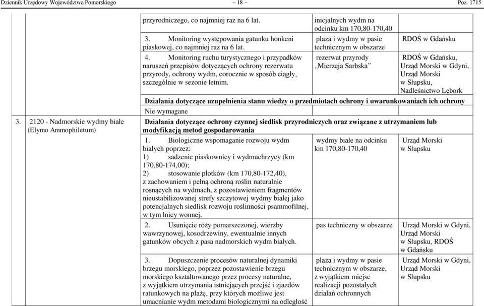 inicjalnych wydm na odcinku km 170,80-170,40 plaża i wydmy w pasie technicznym w obszarze rezerwat przyrody Mierzeja Sarbska, w Gdyni, w Słupsku, Nadleśnictwo Lębork Działania dotyczące uzupełnienia