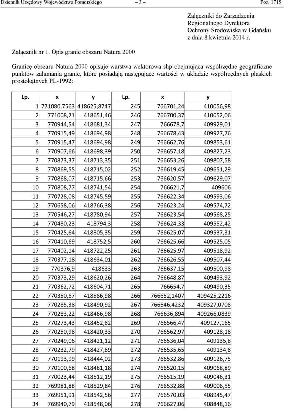 Granicę obszaru Natura 2000 opisuje warstwa wektorowa shp obejmująca współrzędne geograficzne punktów załamania granic, które posiadają następujące wartości w układzie współrzędnych płaskich