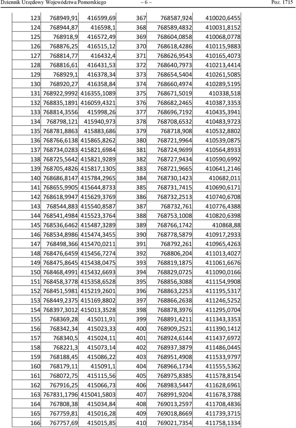 410115,9883 127 768814,77 416432,4 371 768626,9543 410165,4073 128 768816,61 416431,53 372 768640,7973 410213,4414 129 768929,1 416378,34 373 768654,5404 410261,5085 130 768920,27 416358,84 374