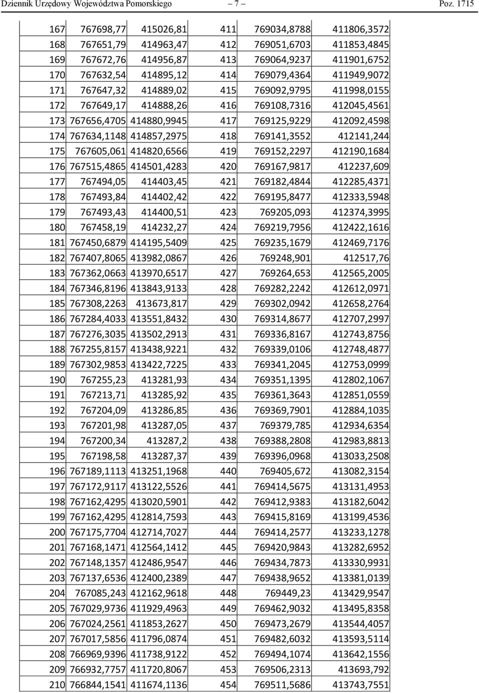 769079,4364 411949,9072 171 767647,32 414889,02 415 769092,9795 411998,0155 172 767649,17 414888,26 416 769108,7316 412045,4561 173 767656,4705 414880,9945 417 769125,9229 412092,4598 174 767634,1148