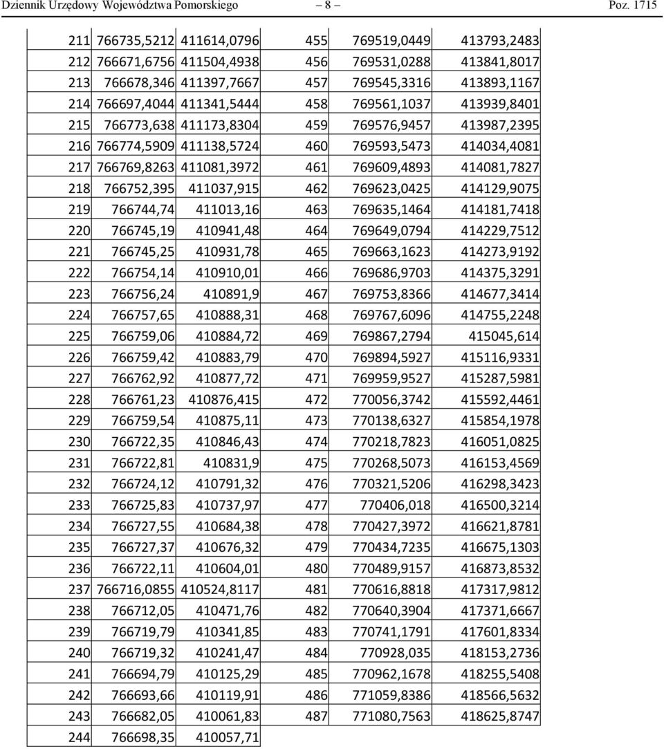 458 769561,1037 413939,8401 215 766773,638 411173,8304 459 769576,9457 413987,2395 216 766774,5909 411138,5724 460 769593,5473 414034,4081 217 766769,8263 411081,3972 461 769609,4893 414081,7827 218