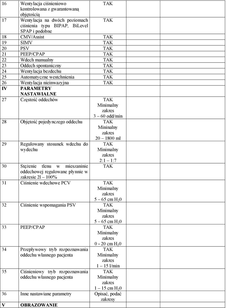 oddechu Mininalny 20 1800 ml 29 Regulowany stosunek wdechu do wydechu 30 Stężenie tlenu w mieszaninie oddechowej regulowane płynnie w ie 2l 100% 2:1 1:7 31 Ciśnienie wdechowe PCV 5 65 cm H 2 0 32
