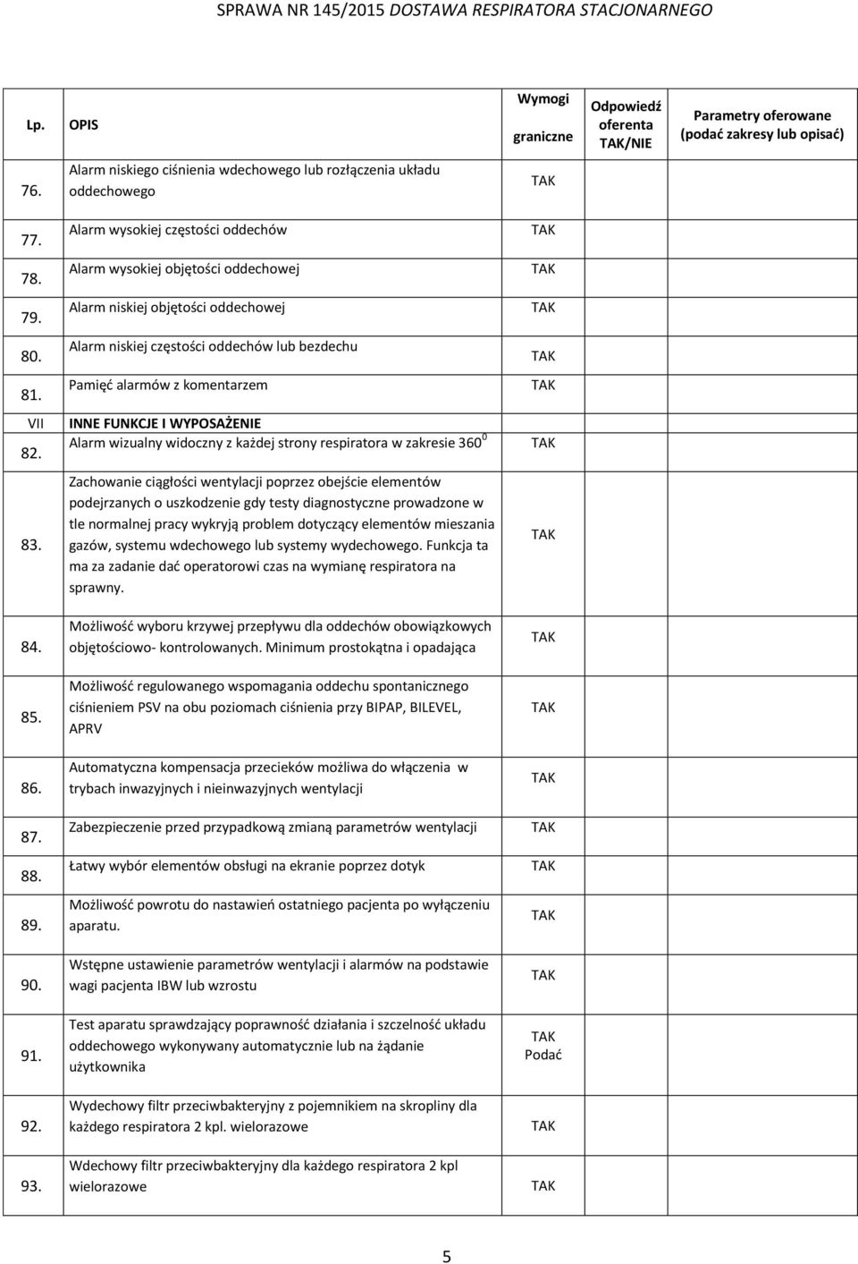 Zachowanie ciągłości wentylacji poprzez obejście elementów podejrzanych o uszkodzenie gdy testy diagnostyczne prowadzone w tle normalnej pracy wykryją problem dotyczący elementów mieszania gazów,