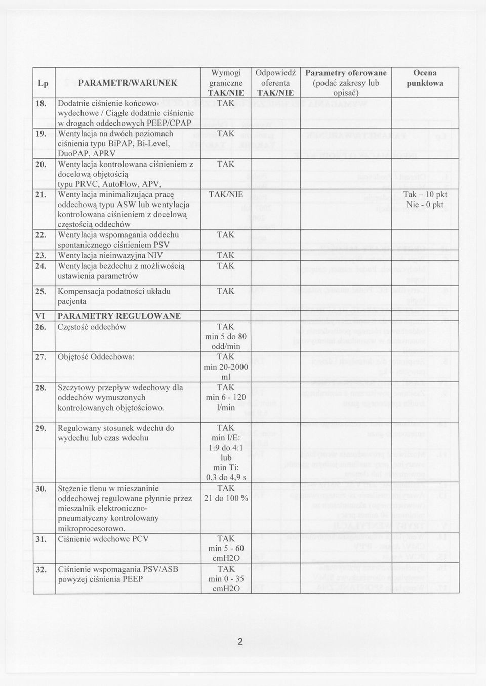 Wentylacja minimalizujaca prace TAK/NIE oddechowa typu ASW lub wentylacja Tak - 10 pkt Nie -Opkt kontrolowana cisnieniem z docelowa czestoscia oddechów 22.