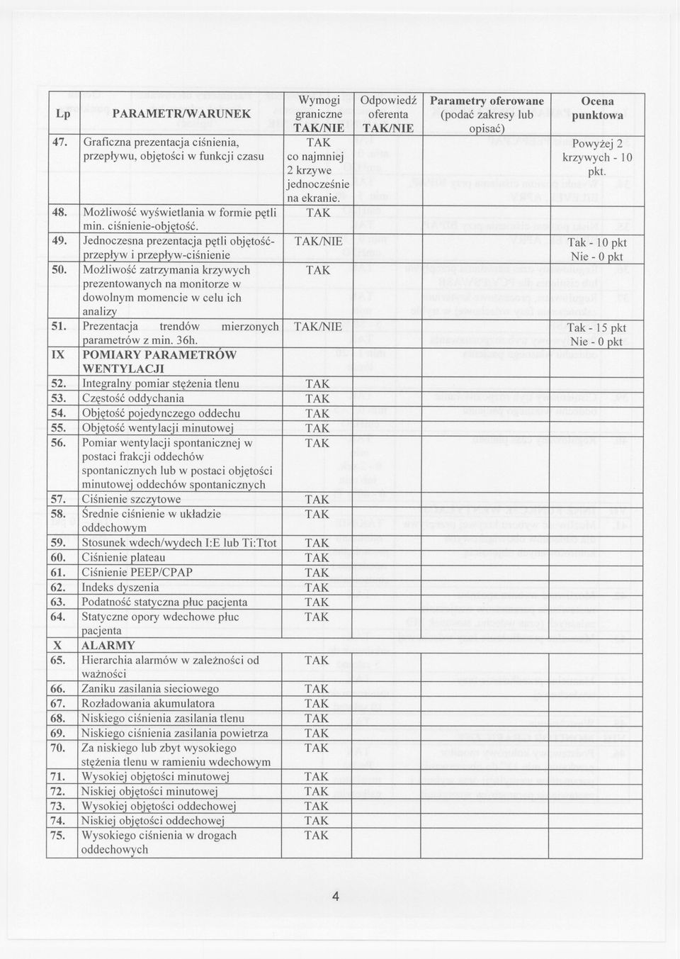 cisnienie-objetosc. 49. Jednoczesna prezentacja petli objetosc- TAK/NIE Tak - 10 pkt przeplyw i przeplyw-cisnienie Nie - Opkt 50.