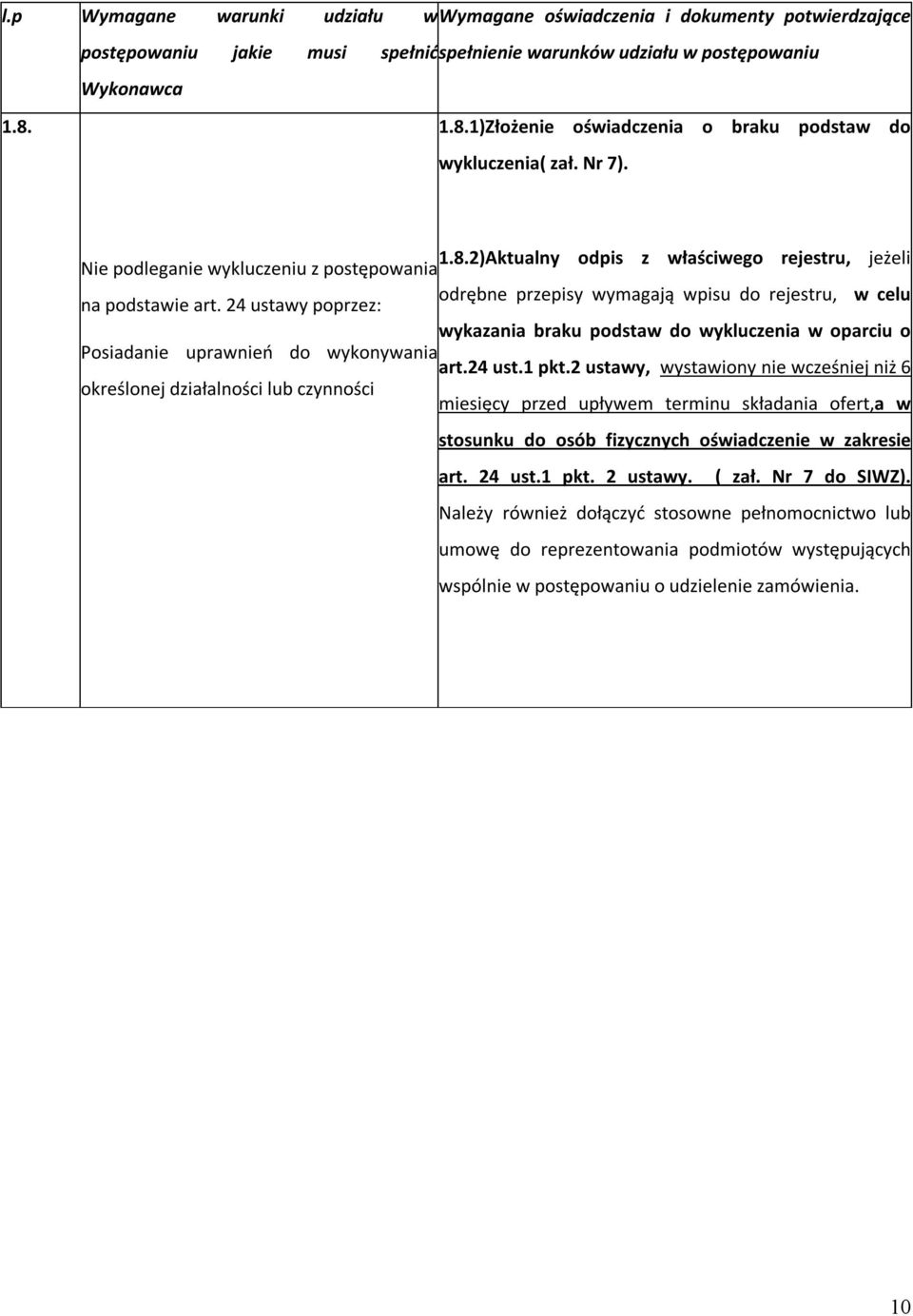 24 ustawy poprzez: wykazania braku podstaw do wykluczenia w oparciu o Posiadanie uprawnień do wykonywania art.24 ust.1 pkt.