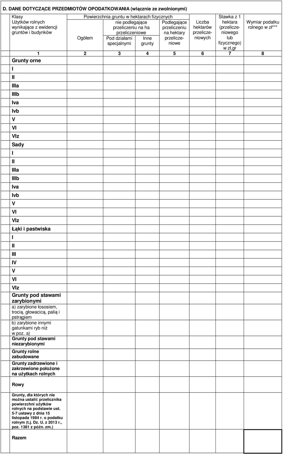 lub fizycznego) w zł,gr Wymiar podatku rolnego w zł*** 1 2 3 4 5 6 7 8 Grunty orne I II IIIa IIIb Iva Ivb V VI VIz Sady I II IIIa IIIb Iva Ivb V VI VIz Łąki i pastwiska I II III IV V VI VIz Grunty