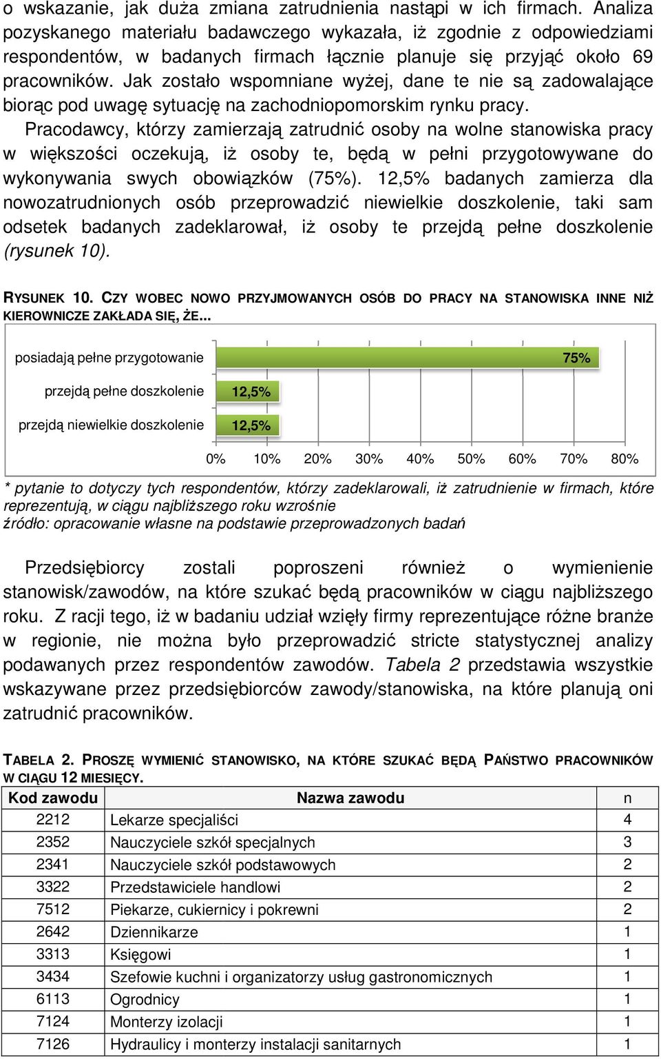 Jak zostało wspomniane wyŝej, dane te nie są ą zadowalające biorąc pod uwagę sytuację na zachodniopomorskim rynku pracy.