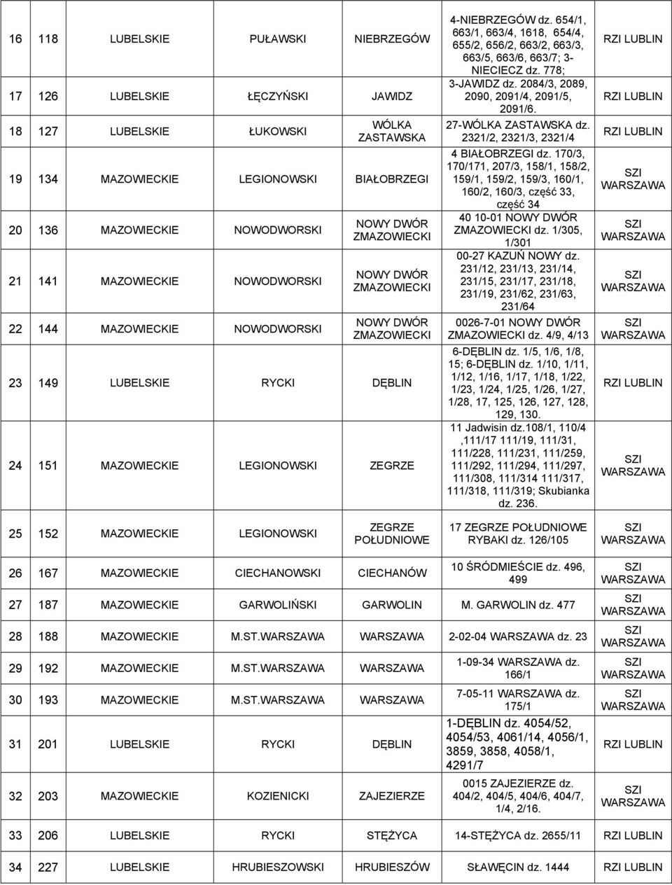 4-NIEBRZEGÓW dz. 654/1, 663/1, 663/4, 1618, 654/4, 655/2, 656/2, 663/2, 663/3, 663/5, 663/6, 663/7; 3- NIECIECZ dz. 778; 3-JAWIDZ dz. 2084/3, 2089, 2090, 2091/4, 2091/5, 2091/6. 27-WÓLKA ZASTAWSKA dz.