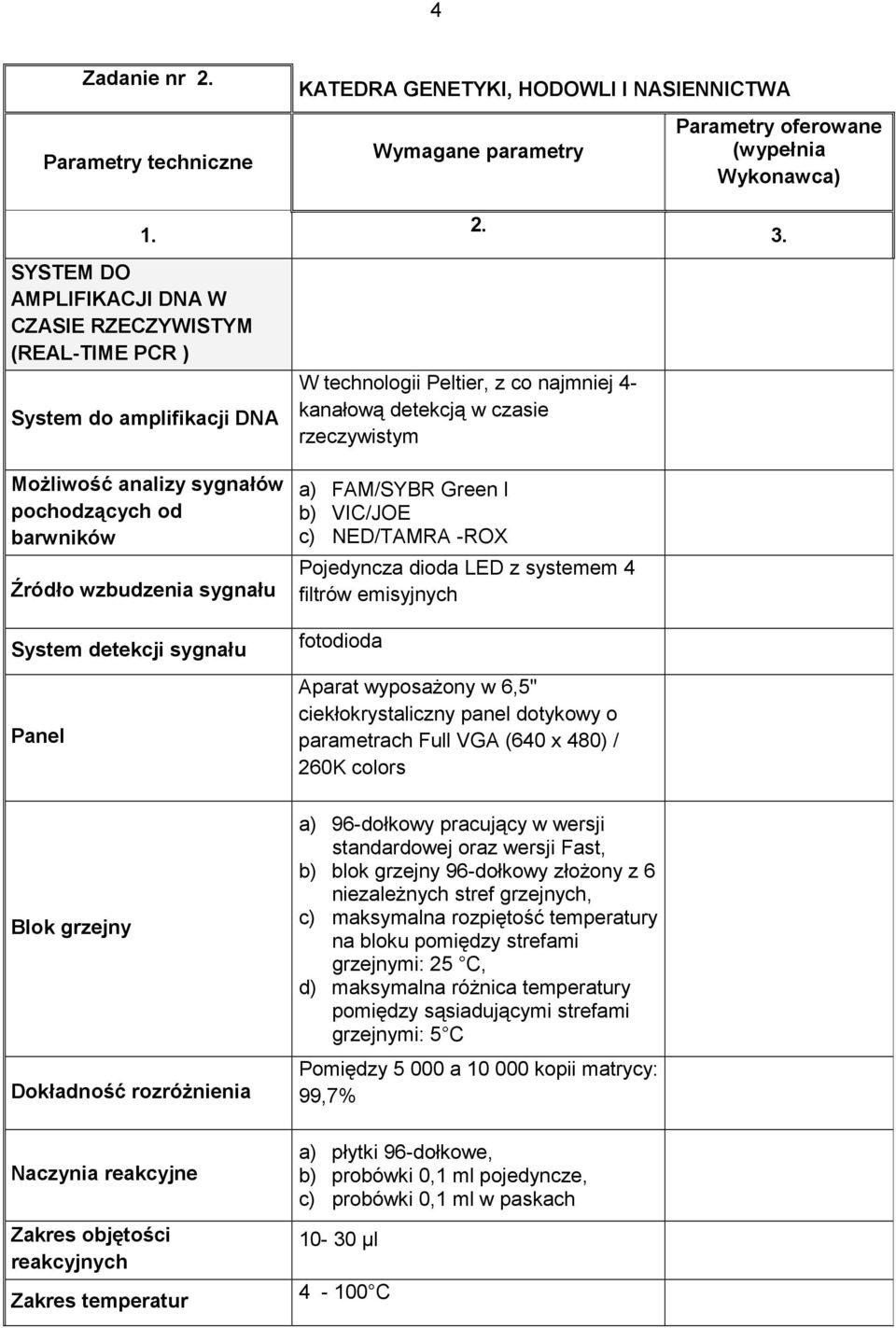 Panel W technologii Peltier, z co najmniej 4- kanałową detekcją w czasie rzeczywistym 2.