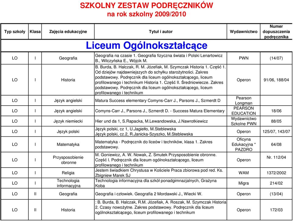 , Szmerdt D Język angielski Comyns-Carr J., Parsons J., Szmerdt D. - Success Matura Elementary Język niemiecki Hier und da 1, S.Rapacka, M.Lewandowska, J.