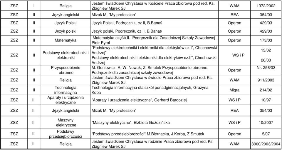 Banaś 429/03 Matematyka Podstawy elektrotechniki i elektroniki Przysposobienie obronne Religia Aparaty i urządzenia elektryczne Matematyka część.