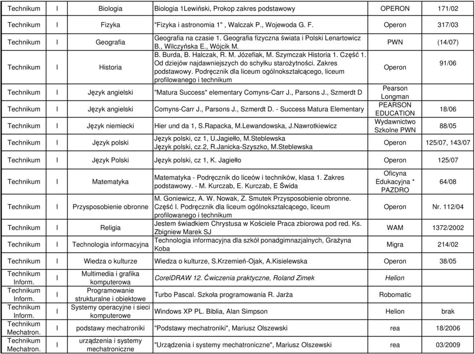 Zakres Język angielski "Matura Success" elementary Comyns-Carr J., Parsons J., Szmerdt D Język angielski Comyns-Carr J., Parsons J., Szmerdt D. - Success Matura Elementary Język niemiecki Hier und da 1, S.