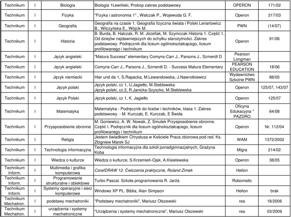 Zakres Język angielski "Matura Success" elementary Comyns-Carr J., Parsons J., Szmerdt D Język angielski Comyns-Carr J., Parsons J., Szmerdt D. - Success Matura Elementary Język niemiecki Hier und da 1, S.