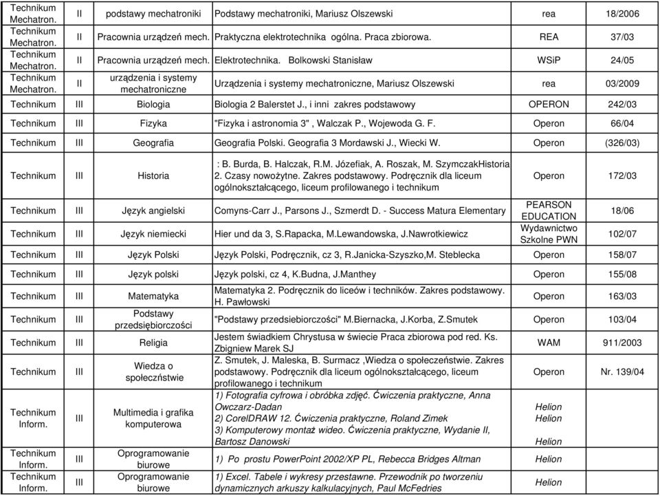 , i inni zakres podstawowy OPERON 242/03 Fizyka "Fizyka i astronomia 3", Walczak P., Wojewoda G. F. 66/04 Geografia Geografia Polski. Geografia 3 Mordawski J., Wiecki W. (326/03) Historia : B.