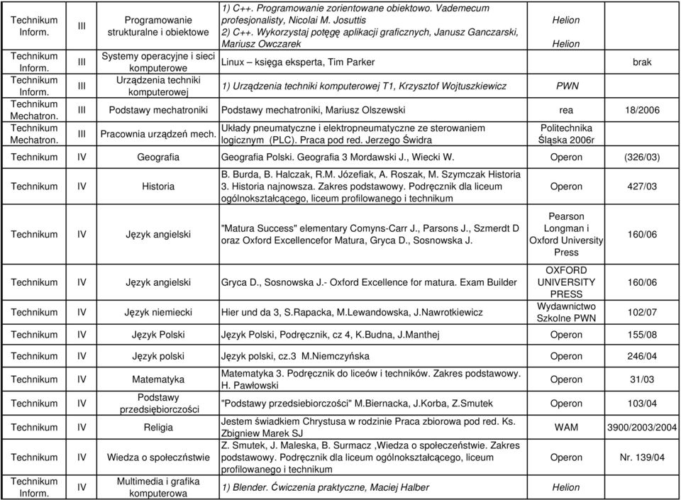 komputerowej T1, Krzysztof Wojtuszkiewicz PWN komputerowej Podstawy mechatroniki Podstawy mechatroniki, Mariusz Olszewski rea 18/2006 Pracownia urządzeń mech.