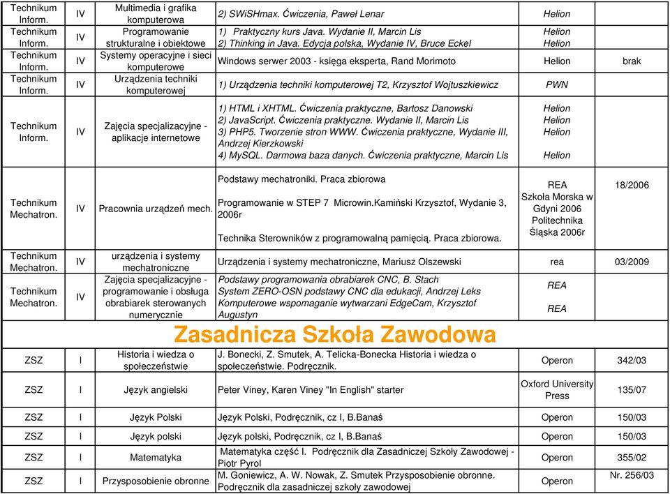 Edycja polska, Wydanie, Bruce Eckel Windows serwer 2003 - księga eksperta, Rand Morimoto brak 1) Urządzenia techniki komputerowej T2, Krzysztof Wojtuszkiewicz PWN Zajęcia specjalizacyjne - aplikacje