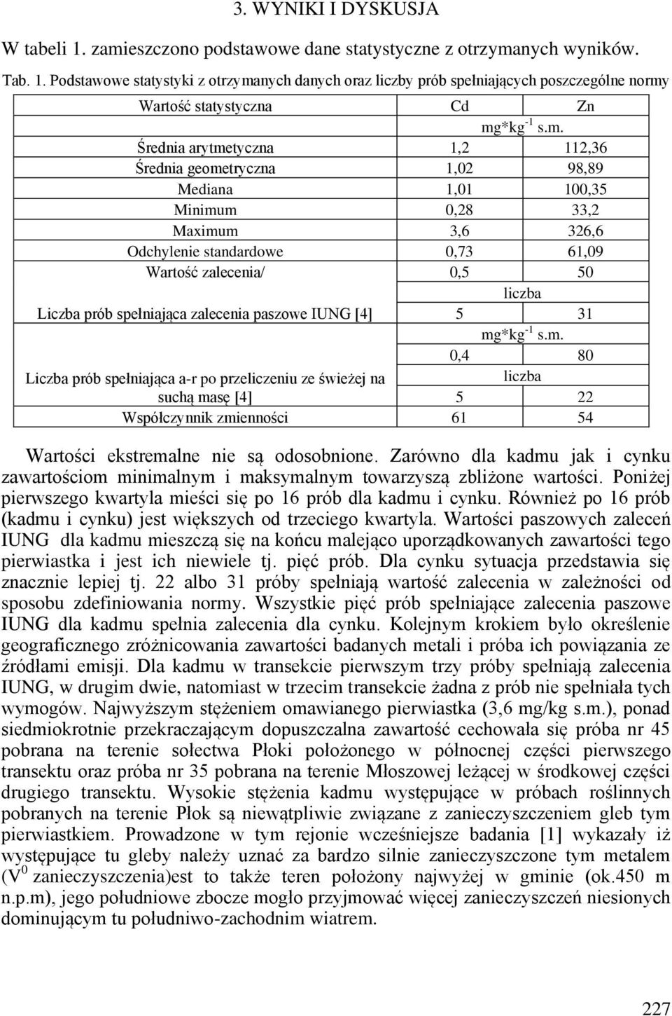 prób spełniająca zalecenia paszowe IUNG [4] 5 31 mg