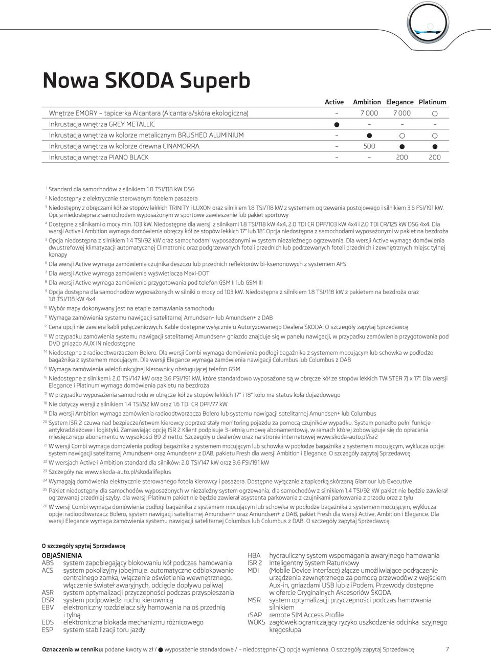 8 TSI/118 kw DSG 2 Niedostępny z elektrycznie sterowanym fotelem pasażera 3 Niedostępny z obręczami kół ze stopów lekkich TRINITY i LUXON oraz silnikiem 1.