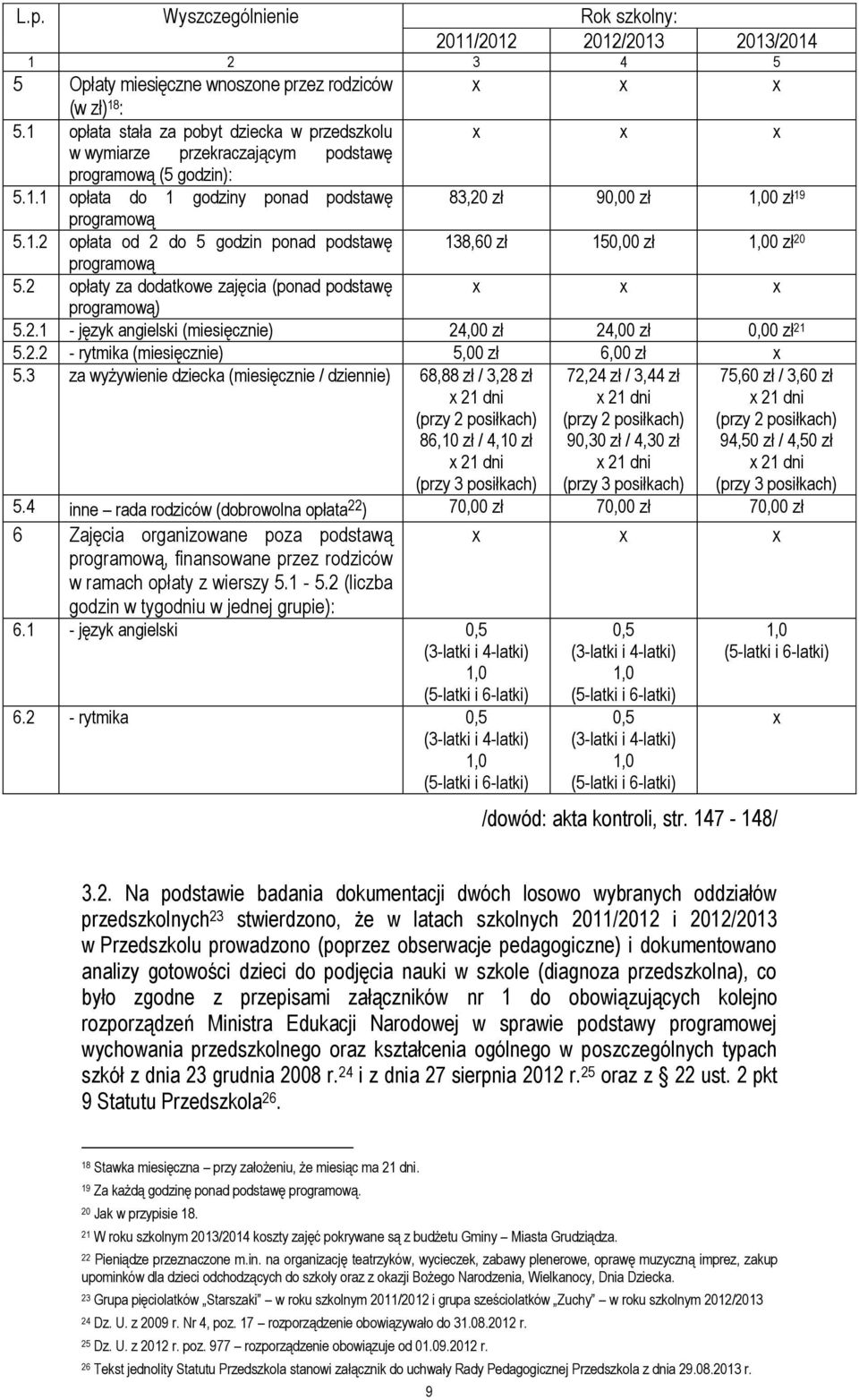 2 opłaty za dodatkowe zajęcia (ponad podstawę x x x programową) 5.2.1 - język angielski (miesięcznie) 24,00 zł 24,00 zł 0,00 zł 21 5.2.2 - rytmika (miesięcznie) 5,00 zł 6,00 zł x 5.