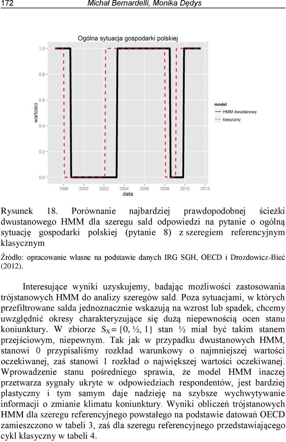 Drozdowicz-Bieć (2012). Interesujące wyniki uzyskujemy, badając możliwości zastosowania trójstanowych HMM do analizy szeregów sald.