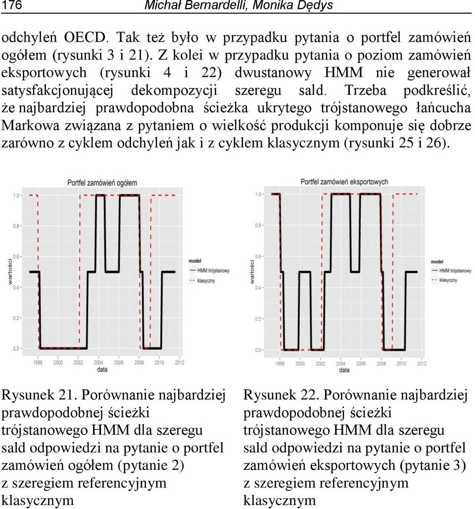 Trzeba podkreślić, że najbardziej prawdopodobna ścieżka ukrytego trójstanowego łańcucha Markowa związana z pytaniem o wielkość produkcji komponuje się dobrze zarówno z cyklem odchyleń jak i z cyklem