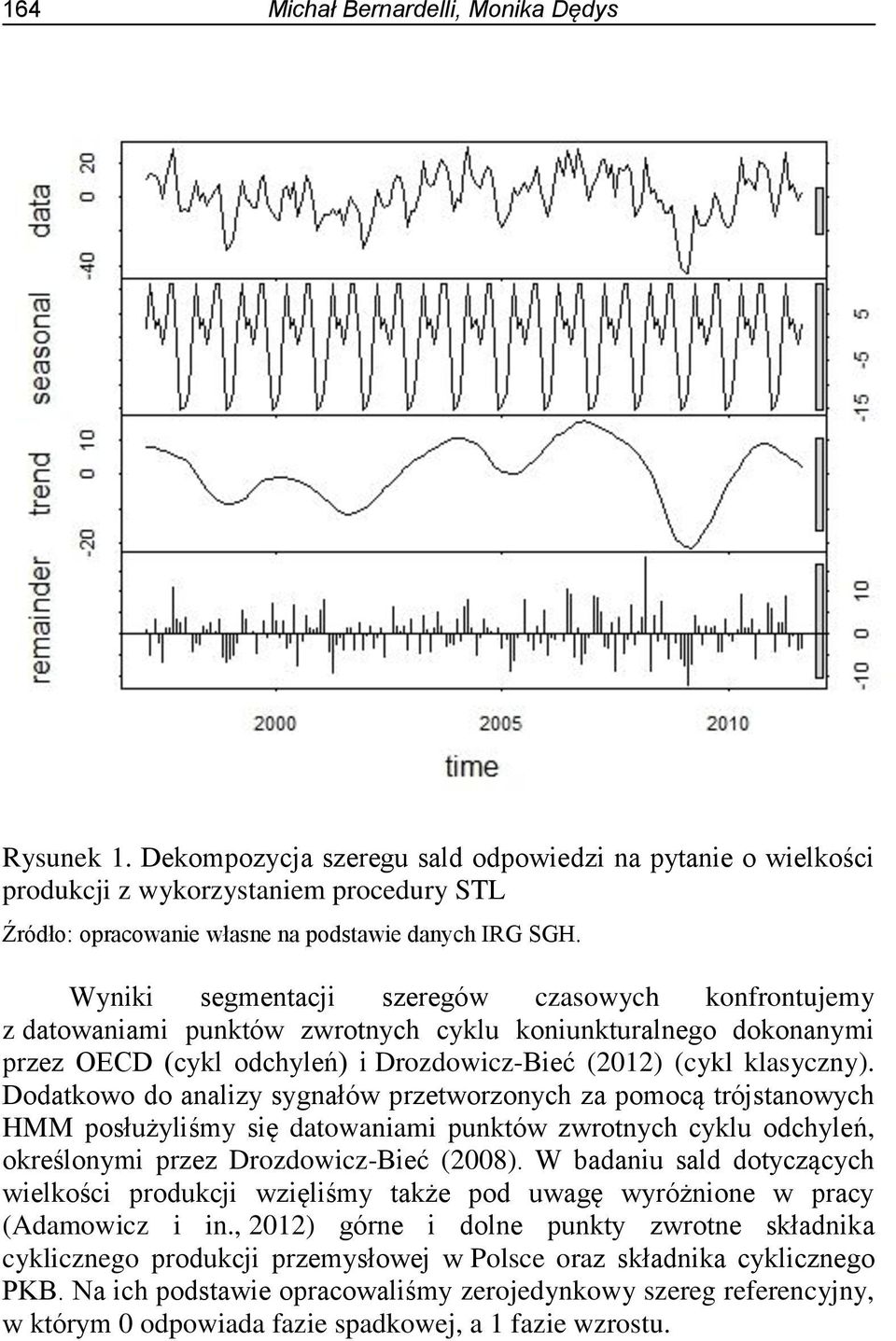 Dodatkowo do analizy sygnałów przetworzonych za pomocą trójstanowych HMM posłużyliśmy się datowaniami punktów zwrotnych cyklu odchyleń, określonymi przez Drozdowicz-Bieć (2008).