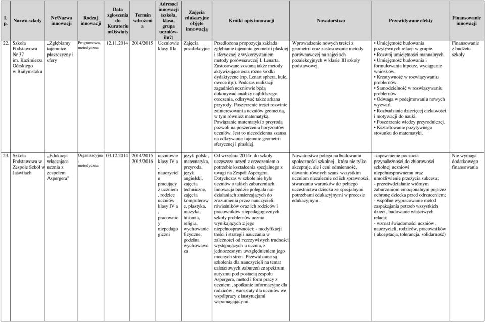 porównwczej I. Lenrt. Zstosowne zostną tkże metody ktywizujące orz różne środki dydktyczne (n Lenrt spher, kule, owoce it).