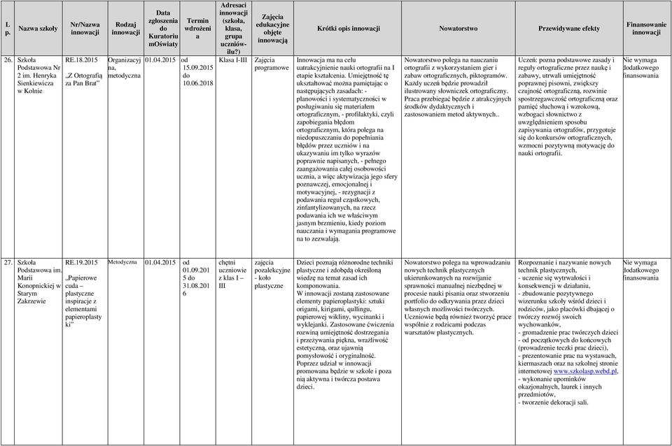 Umiejętność tę uksztłtowć możn pmiętjąc o nstępujących zsdch: - plnowości i systemtyczności w posługiwniu się mteriłem ortogrficznym, - profilktyki, czyli zpobiegni błęm ortogrficznym, któr poleg n