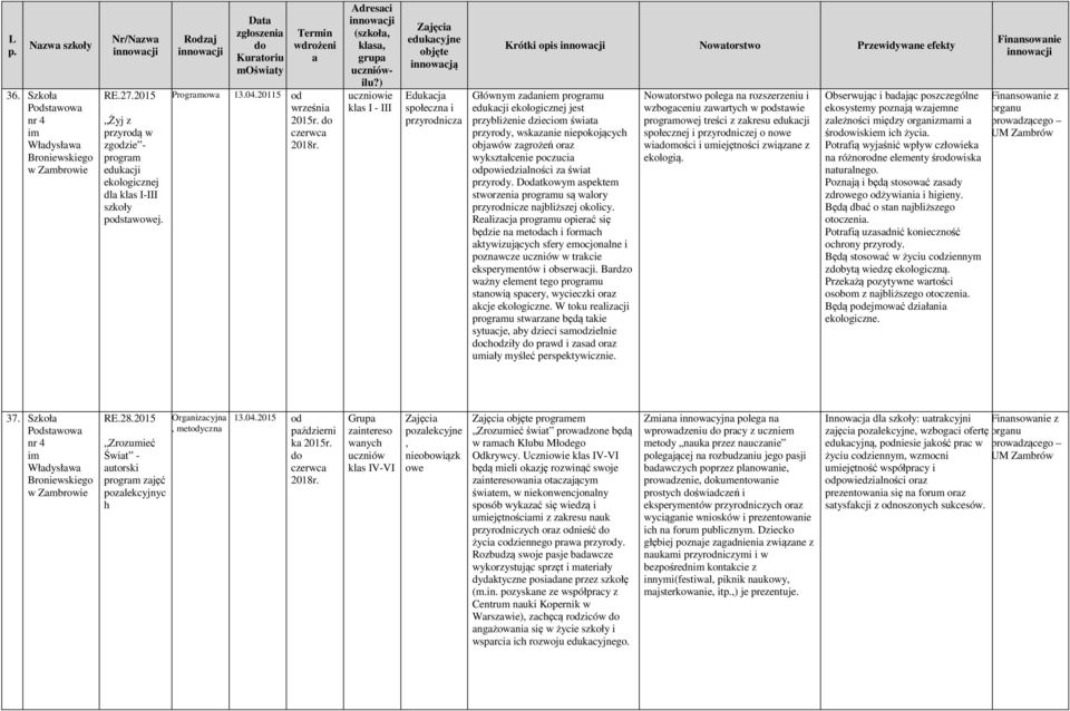 Adresci (szkoł, kls, grup uczniowie kls I - III edukcyjne innowcją Edukcj społeczn i przyrodnicz Krótki opis Nowtorstwo Przewidywne efekty Głównym zdniem progrmu edukcji ekologicznej jest