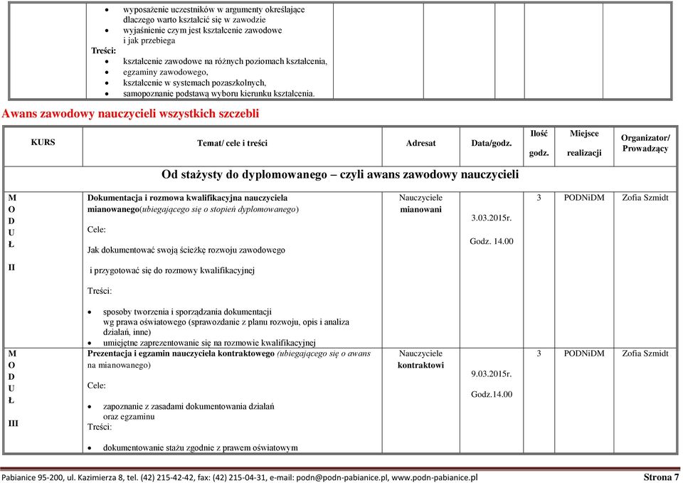 Awans zawodowy nauczycieli wszystkich szczebli KURS Temat/ cele i treści Adresat Data/ Od stażysty do dyplomowanego czyli awans zawodowy nauczycieli M O D U Ł Dokumentacja i rozmowa kwalifikacyjna