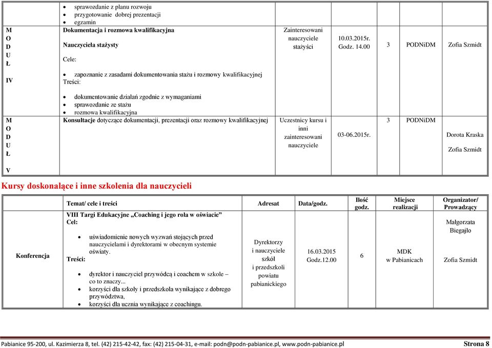 Konsultacje dotyczące dokumentacji, prezentacji oraz rozmowy kwalifikacyjnej Uczestnicy kursu i inni zainteresowani 03-06.015r.