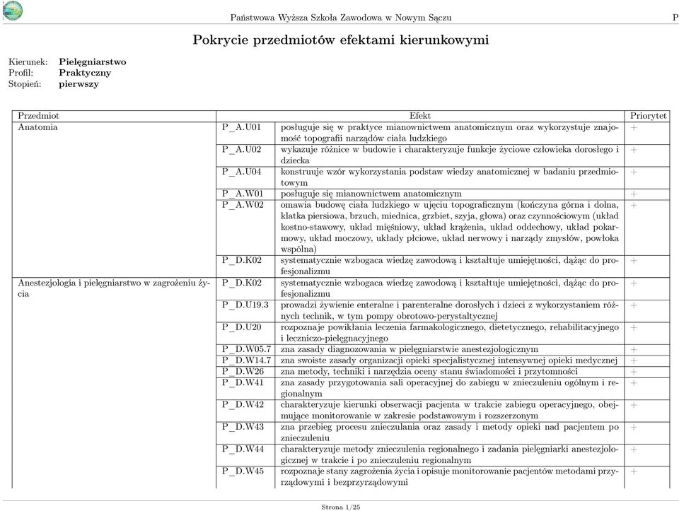 U02 wykazuje różnice w budowie i charakteryzuje funkcje życiowe człowieka dorosłego i dziecka _A.U04 konstruuje wzór wykorzystania podstaw wiedzy anatomicznej w badaniu przedmiotowym _A.