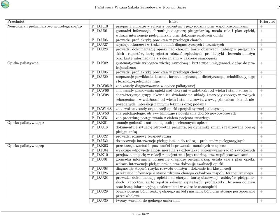 U01 gromadzi informacje, formułuje diagnozę pielęgniarską, ustala cele i plan opieki, wdraża interwencje pielęgniarskie oraz dokonuje ewaluacji opieki _D.