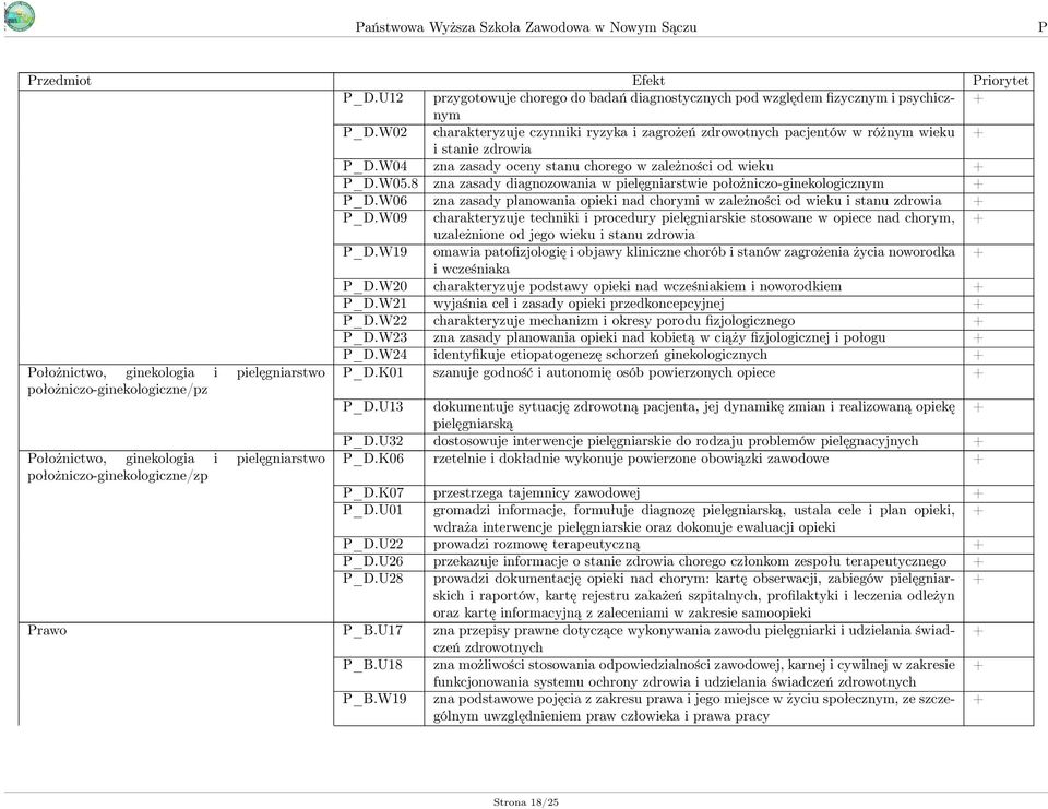 8 zna zasady diagnozowania w pielęgniarstwie położniczo-ginekologicznym _D.W06 zna zasady planowania opieki nad chorymi w zależności od wieku i stanu zdrowia _D.