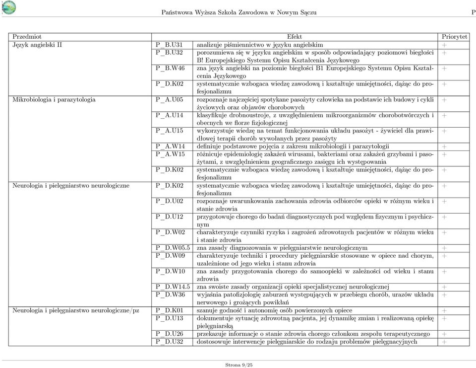 W46 zna język angielski na poziomie biegłości B1 Europejskiego Systemu Opisu Kształcenia Językowego Mikrobiologia i parazytologia _A.