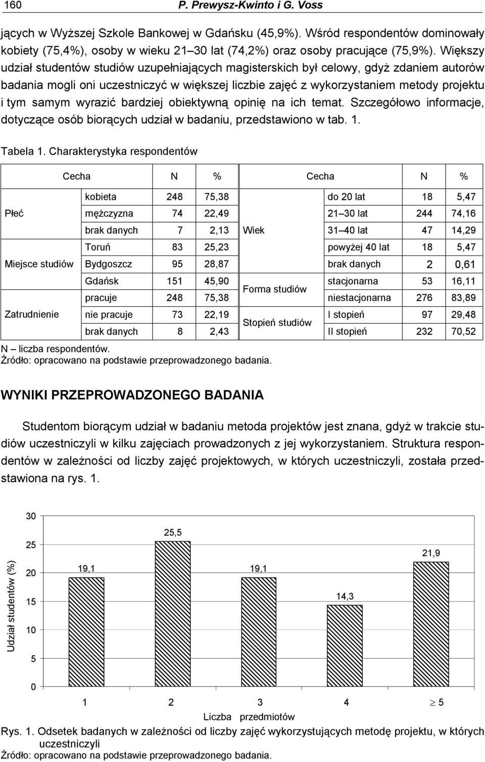 wyrazić bardziej obiektywną opinię na ich temat. Szczegółowo informacje, dotyczące osób biorących udział w badaniu, przedstawiono w tab. 1. Tabela 1.