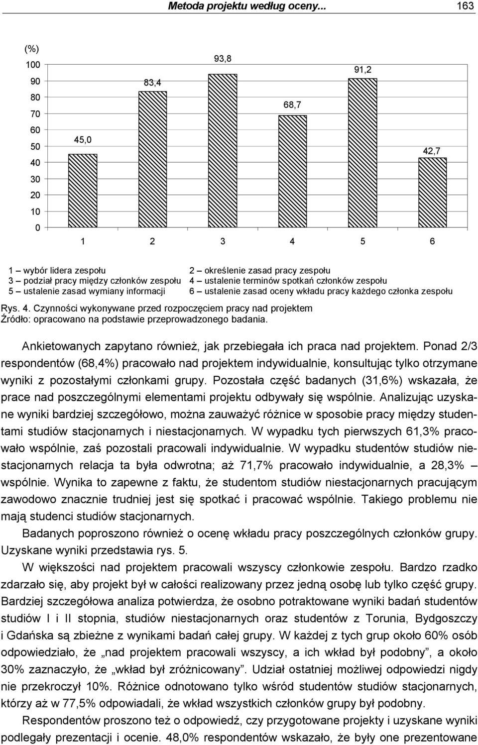 członków zespołu 5 ustalenie zasad wymiany informacji 6 ustalenie zasad oceny wkładu pracy każdego członka zespołu Rys. 4.