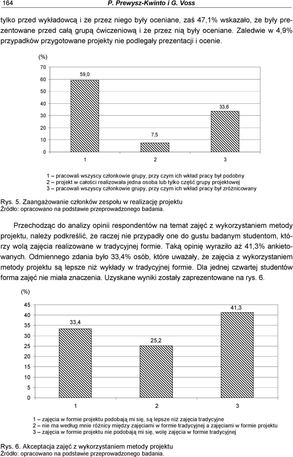 (%) 7 6 59, 5 4 3 33,6 2 1 7,5 1 2 3 1 pracowali wszyscy członkowie grupy, przy czym ich wkład pracy był podobny 2 projekt w całości realizowała jedna osoba lub tylko część grupy projektowej 3